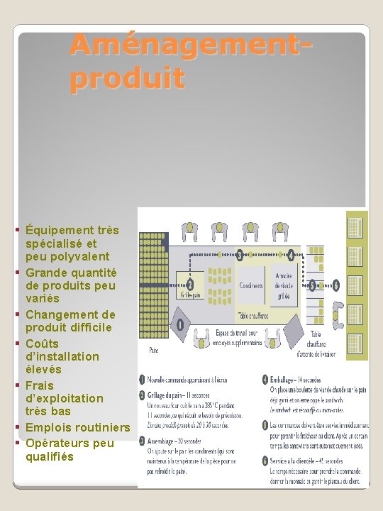 Aménagementproduit § Équipement très spécialisé et peu polyvalent § Grande quantité de produits peu