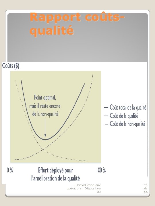 Rapport coûtsqualité Chapitre 8 Introduction aux opérations Diapositive 30 © E R PI –