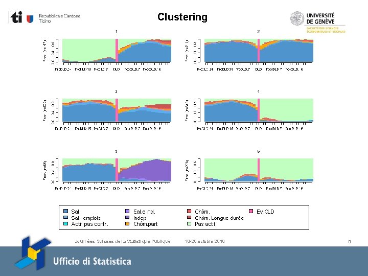 Clustering Journées Suisses de la Statistique Publique 18 -20 octobre 2010 0 