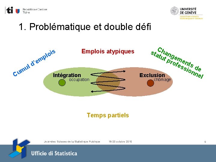 1. Problématique et double défi Emplois atypiques is o l p Cu l u