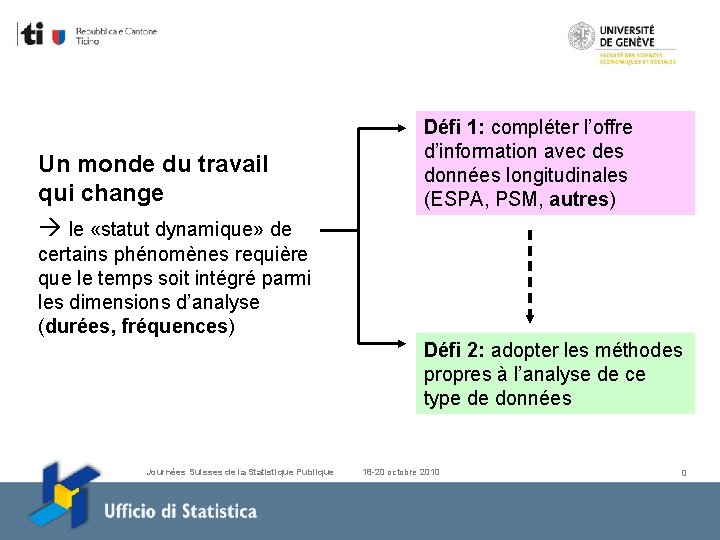 Un monde du travail qui change le «statut dynamique» de Défi 1: compléter l’offre