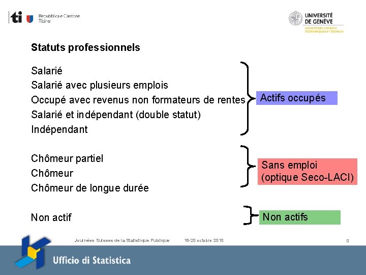 Statuts professionnels Salarié avec plusieurs emplois Occupé avec revenus non formateurs de rentes Salarié