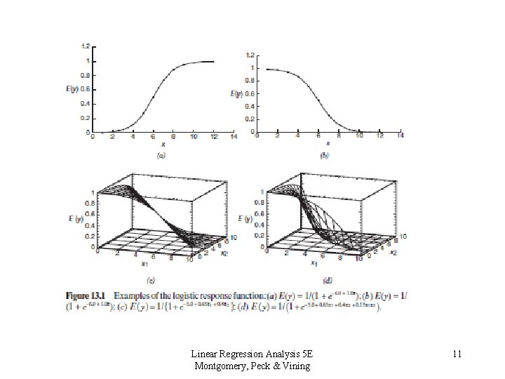 Linear Regression Analysis 5 E Montgomery, Peck & Vining 11 