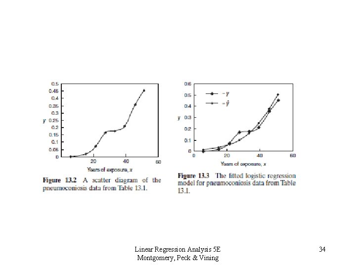 Linear Regression Analysis 5 E Montgomery, Peck & Vining 34 