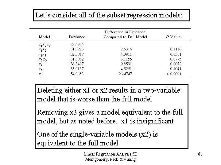 Let’s consider all of the subset regression models: Deleting either x 1 or x