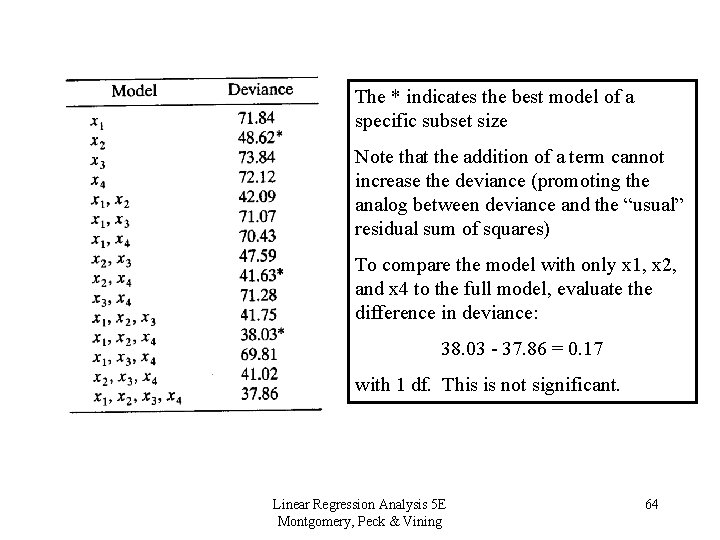 The * indicates the best model of a specific subset size Note that the