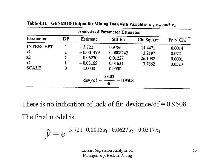 There is no indication of lack of fit: deviance/df = 0. 9508 The final