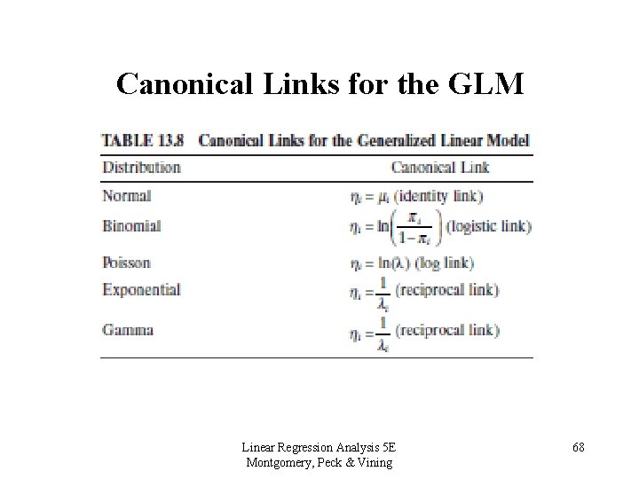 Canonical Links for the GLM Linear Regression Analysis 5 E Montgomery, Peck & Vining