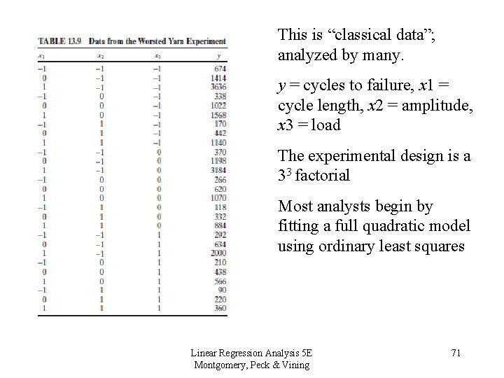 This is “classical data”; analyzed by many. y = cycles to failure, x 1