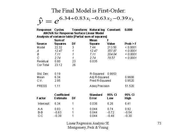 The Final Model is First-Order: Response: Cycles Transform: Natural log Constant: ANOVA for Response