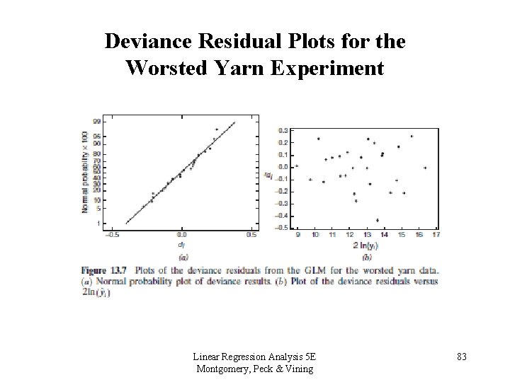 Deviance Residual Plots for the Worsted Yarn Experiment Linear Regression Analysis 5 E Montgomery,