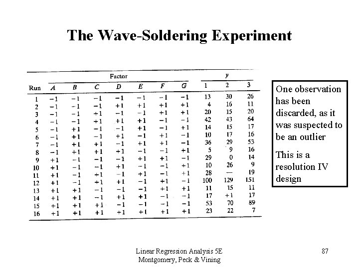The Wave-Soldering Experiment One observation has been discarded, as it was suspected to be