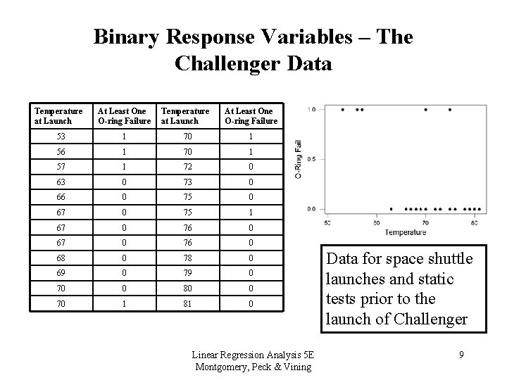 Binary Response Variables – The Challenger Data Temperature at Launch At Least One O-ring