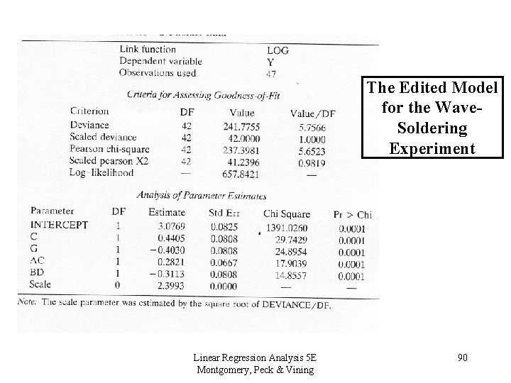 The Edited Model for the Wave. Soldering Experiment Linear Regression Analysis 5 E Montgomery,