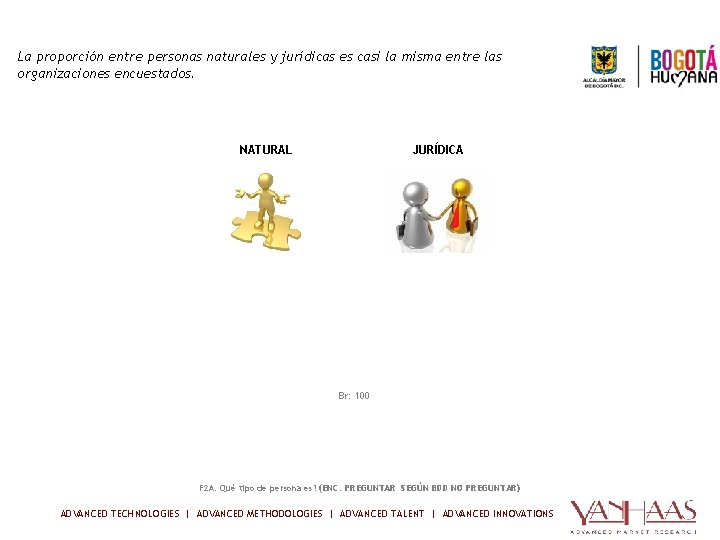 DATOS GENERALES- TIPO DE PERSONA La proporción entre personas naturales y jurídicas es casi