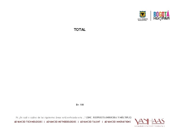 DATOS GENERALES- Área de enfoque TOTAL Deporte 50, 0% Recreación 43, 0% Actividad física