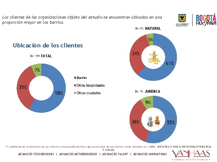 VARIABLES GEOGRAFÍCAS Los clientes de las organizaciones objeto del estudio se encuentran ubicados en