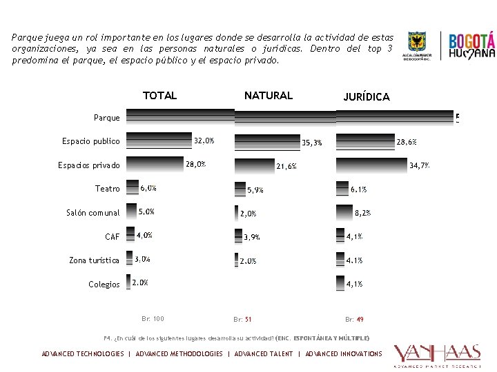 VARIABLES GEOGRAFÍCAS- Lugares donde se desarrolla la actividad Parque juega un rol importante en