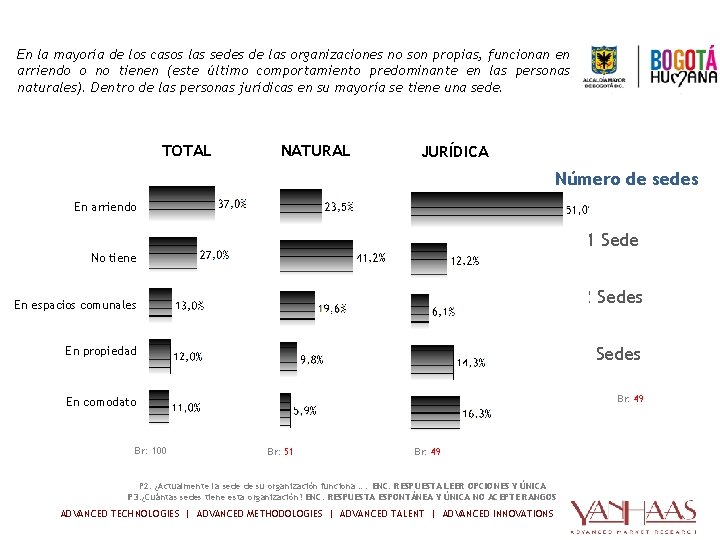 VARIABLES GEOGRAFÍCAS- Tipo de funcionamiento de las sedes En la mayoría de los casos