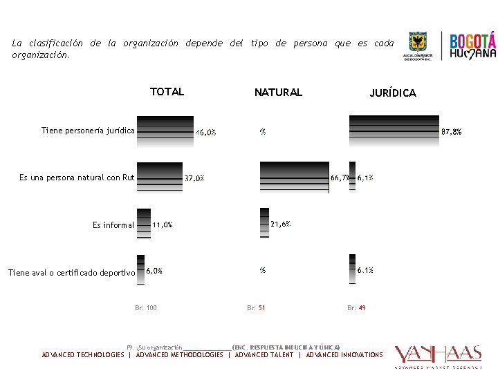 TIPO DE ORGANIZACIÓN Clasificación de la organización La clasificación de la organización depende del