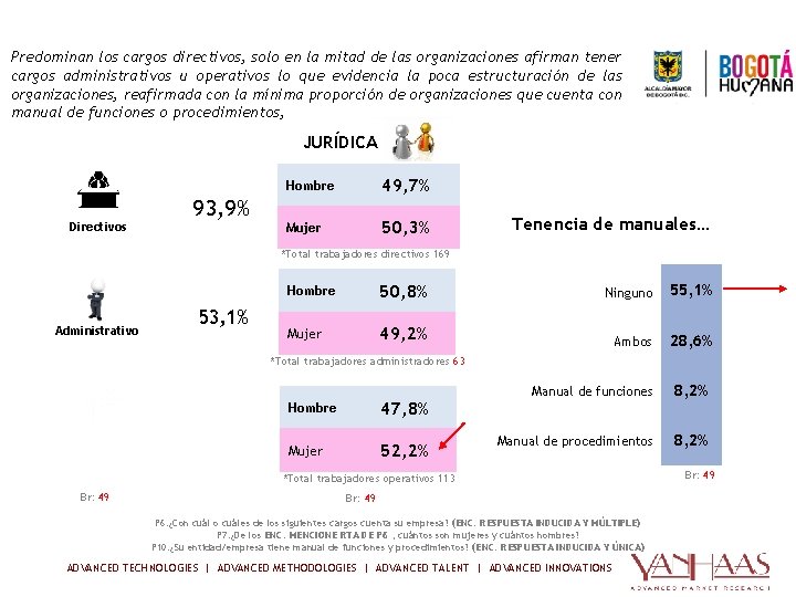 TIPO DE ORGANIZACIÓN- Tipo y características de cargos Predominan los cargos directivos, solo en