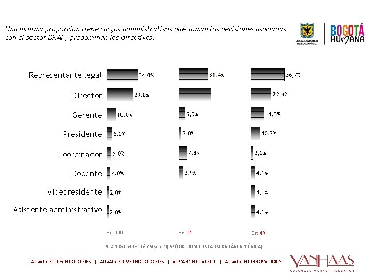 TIPO DE ORGANIZACIÓN- Rol de la persona en la toma de decisiones asociadas con