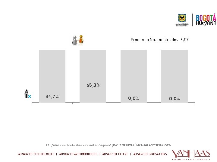 TIPO DE ORGANIZACIÓN- Tipo y características de cargos Promedio No. empleados 6, 57 No.