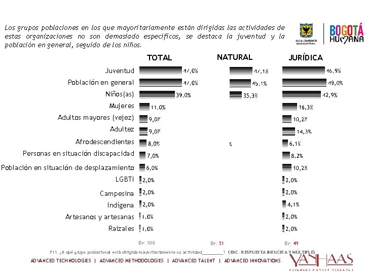 TIPO DE ORGANIZACIÓN Perfil clientes (grupo poblacional) Los grupos poblaciones en los que mayoritariamente