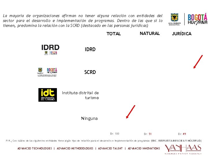 COMPORTAMIENTO ORGANIZACIONAL Interacción institucional para el desarrollo e implementación de programas La mayoría de