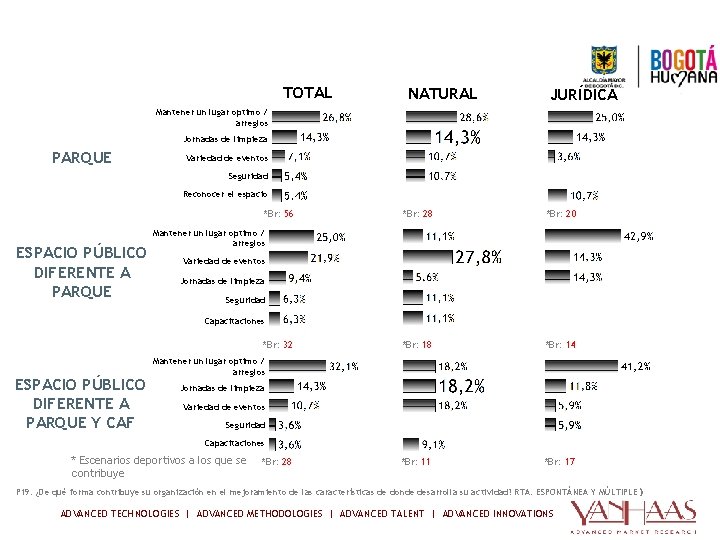 COMPORTAMIENTO ORGANIZACIONAL Actividades de mejoramiento asociadas con los escenarios deportivos TOTAL TOP 5 NATURAL