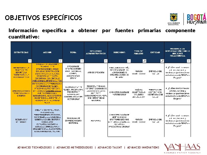 OBJETIVOS ESPECÍFICOS Información específica a obtener por fuentes primarias componente cuantitativo: ADVANCED TECHNOLOGIES |