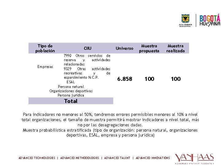 Muestra Tipo de población CIIU 7990 Otros servicios de reserva y actividades relacionadas Empresas