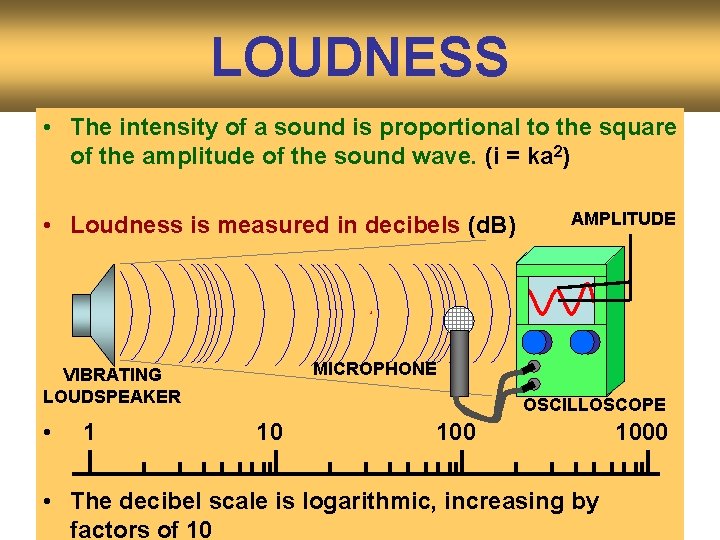 LOUDNESS • The intensity of a sound is proportional to the square of the