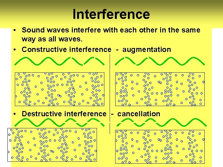 Interference • Sound waves interfere with each other in the same way as all