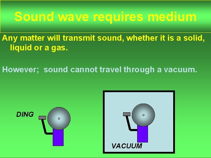 Sound wave requires medium Any matter will transmit sound, whether it is a solid,