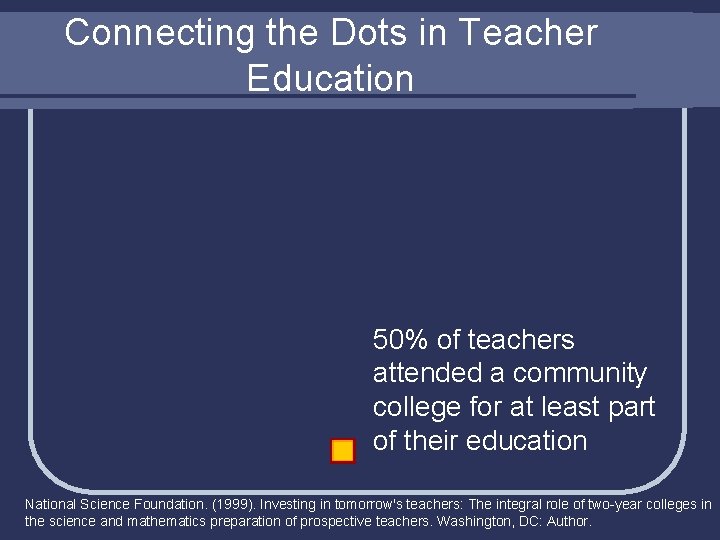 Connecting the Dots in Teacher Education 50% of teachers attended a community college for
