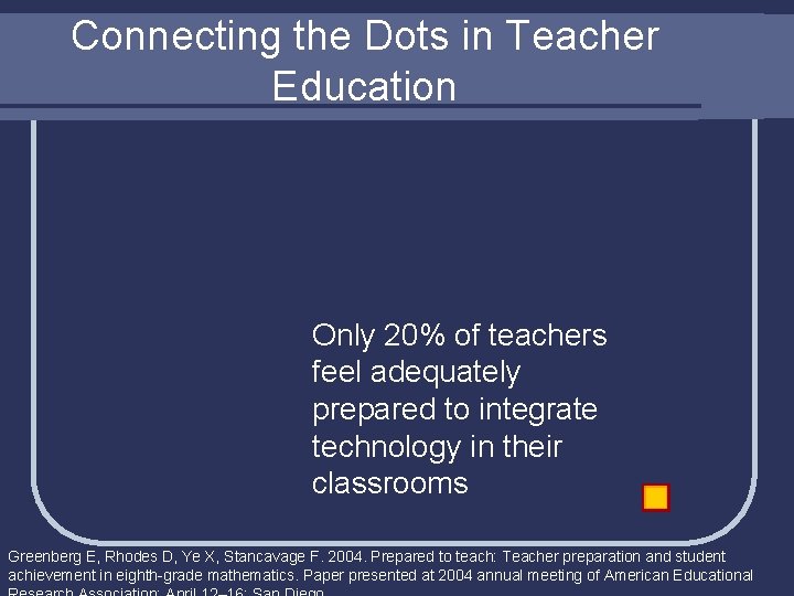 Connecting the Dots in Teacher Education Only 20% of teachers feel adequately prepared to