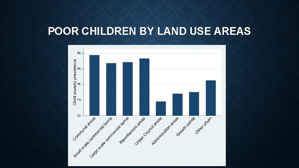 POOR CHILDREN BY LAND USE AREAS POOR CHILDREN BY LAND USE AREAS