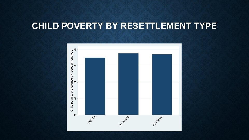 CHILD POVERTY BY RESETTLEMENT TYPE CHILD POVERTY BY RESETTLEMENT TYPE