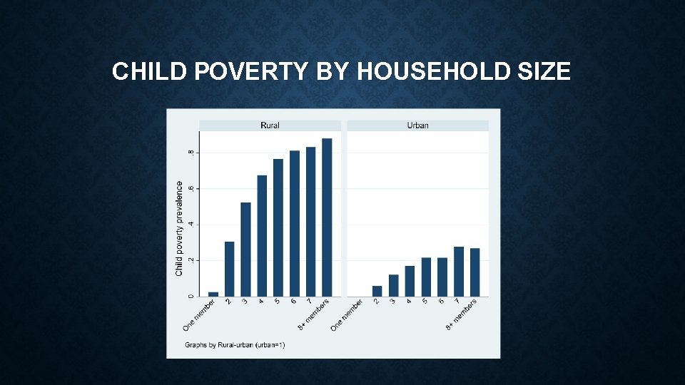 CHILD POVERTY BY HOUSEHOLD SIZE CHILD POVERTY BY HOUSEHOLD SIZE