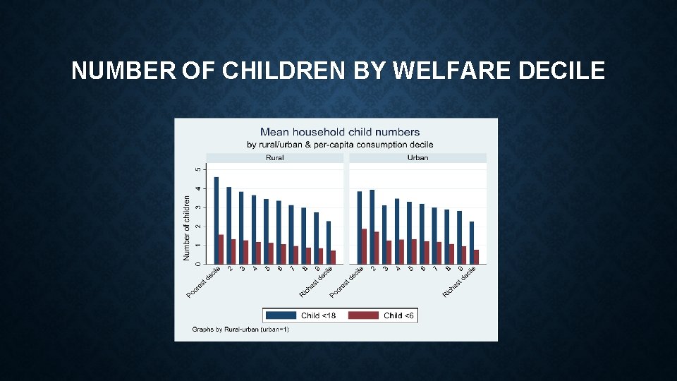 NUMBER OF CHILDREN BY WELFARE DECILE NUMBER OF CHILDREN BY WELFARE DECILE