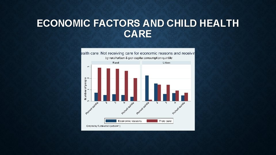 ECONOMIC FACTORS AND CHILD HEALTH CARE ECONOMIC FACTORS AND CHILD HEALTH CARE
