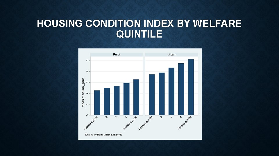 HOUSING CONDITION INDEX BY WELFARE QUINTILE HOUSING CONDITION INDEX BY WELFARE QUINTILE