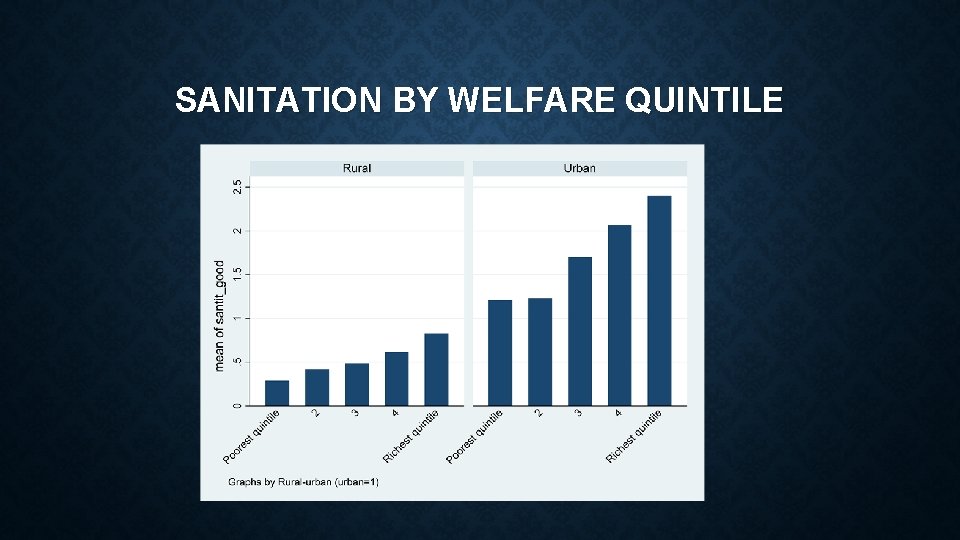 SANITATION BY WELFARE QUINTILE SANITATION BY WELFARE QUINTILE