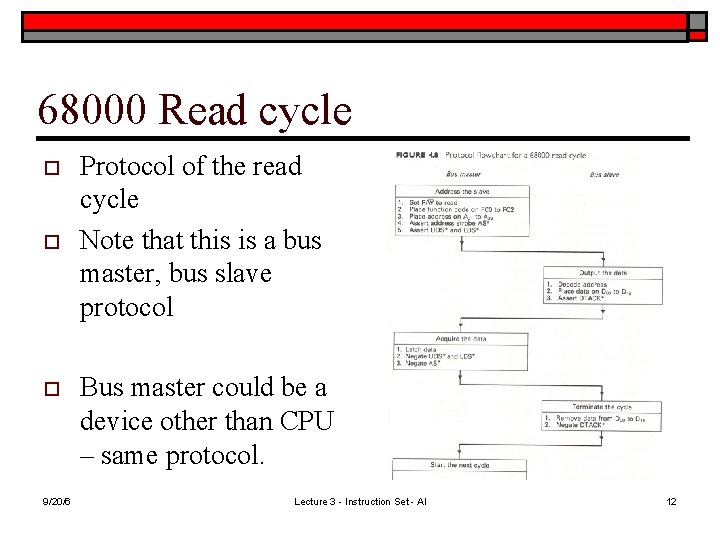 68000 Read cycle o o o 9/20/6 Protocol of the read cycle Note that