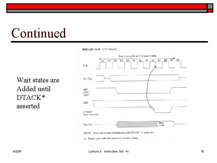 Continued Wait states are Added until DTACK* asserted 9/20/6 Lecture 3 - Instruction Set