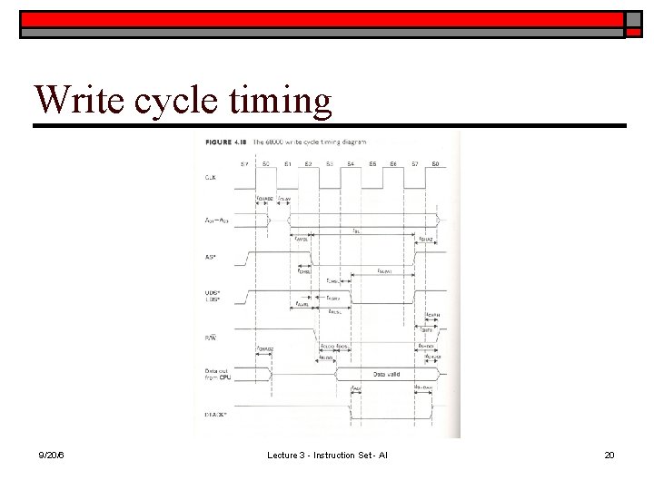 Write cycle timing 9/20/6 Lecture 3 - Instruction Set - Al 20 