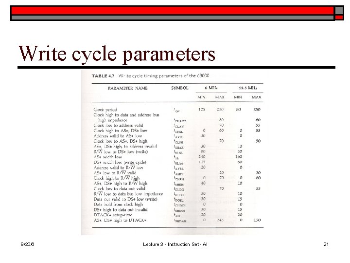 Write cycle parameters 9/20/6 Lecture 3 - Instruction Set - Al 21 