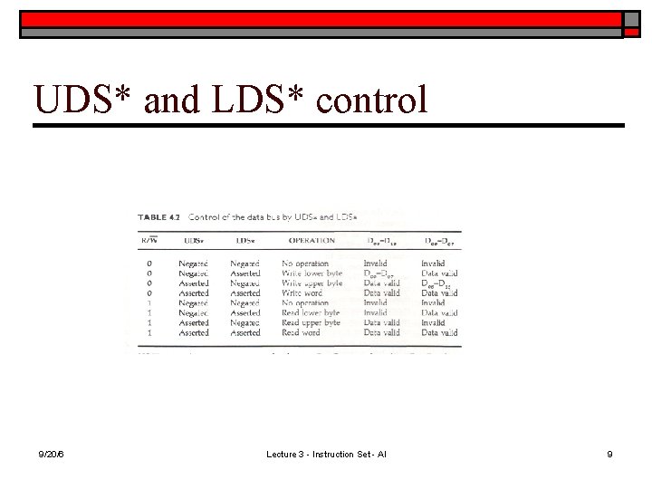 UDS* and LDS* control 9/20/6 Lecture 3 - Instruction Set - Al 9 
