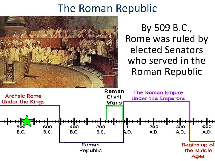 The Roman Republic By 509 B. C. , Rome was ruled by elected Senators